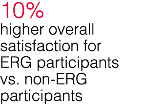 10% higher overall satisfaction for ERG participants vs  non-ERG participants