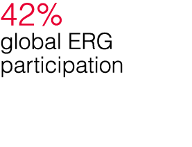 42% global ERG participation