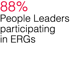 88% People Leaders participating in ERGs