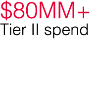  80MM+ Tier II spend