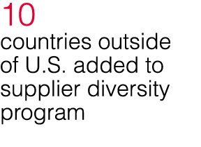10 countries outside of U S  added to supplier diversity program