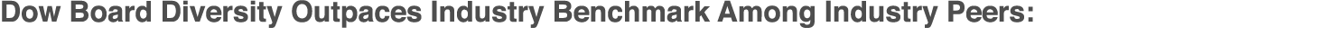 Dow Board Diversity Outpaces Industry Benchmark Among Industry Peers: