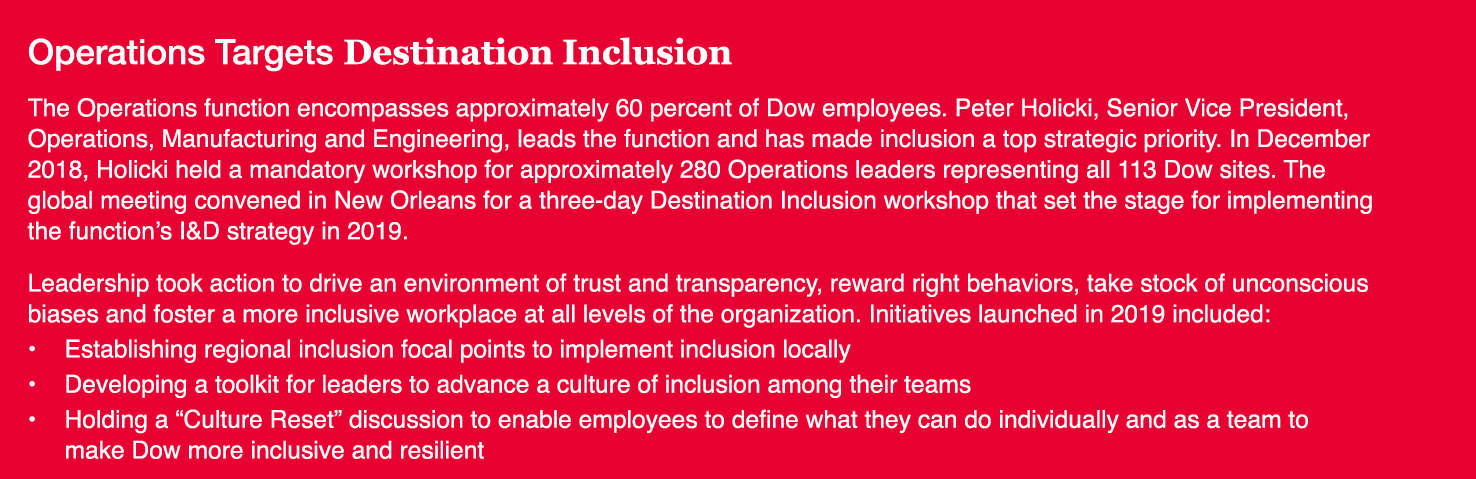 Operations Targets Destination Inclusion The Operations function encompasses approximately 60 percent of Dow employee   