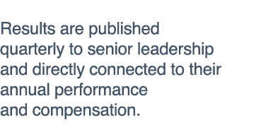 Results are published quarterly to senior leadership and directly connected to their annual performance and compensat   