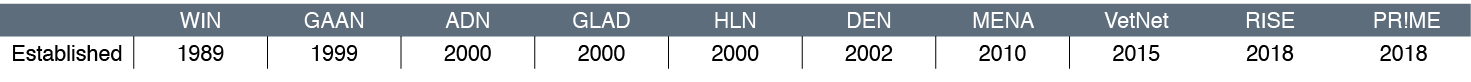 ,WIN,GAAN,ADN,GLAD,HLN,DEN,MENA,VetNet,RISE, PR ME,Established,1989,1999,2000,2000,2000,2002,2010,2015,2018,2018