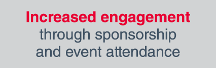 Increased engagement through sponsorship and event attendance