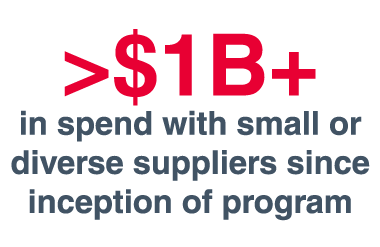   1B+ in spend with small or diverse suppliers since inception of program