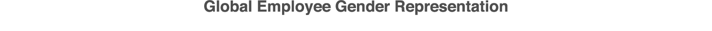 Global Employee Gender Representation