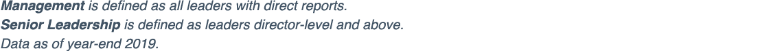 Management is defined as all leaders with direct reports  Senior Leadership is defined as leaders director-level and    