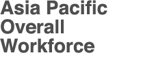 Asia Pacific Overall Workforce