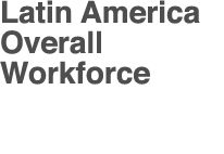 Latin America Overall Workforce