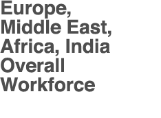 Europe, Middle East, Africa, India Overall Workforce