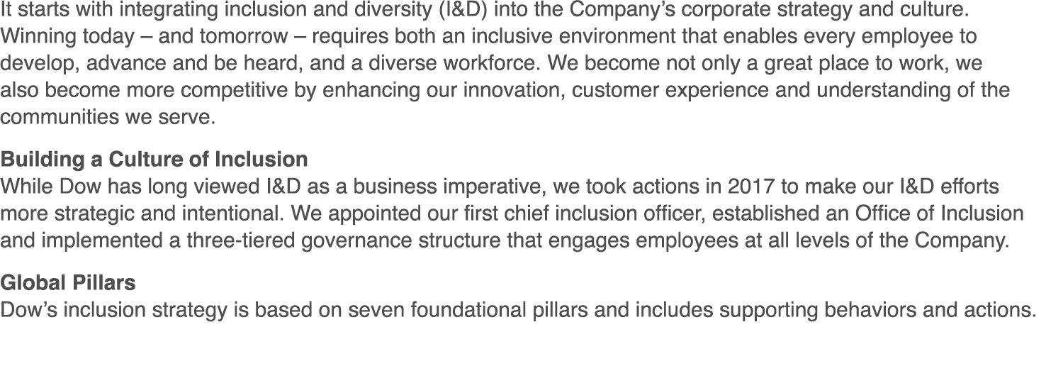 It starts with integrating inclusion and diversity (I&D) into the Company s corporate strategy and culture  Winning t   