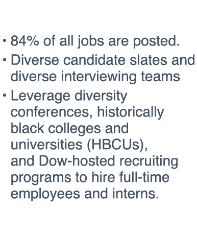 84% of all jobs are posted  Diverse candidate slates and diverse interviewing teams Leverage diversity conferences, h   