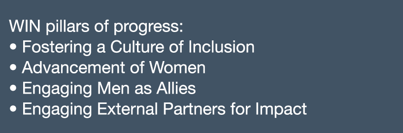 WIN pillars of progress:   Fostering a Culture of Inclusion   Advancement of Women   Engaging Men as Allies   Engagin   