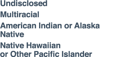 Undisclosed Multiracial American Indian or Alaska Native Native Hawaiian or Other Pacific Islander