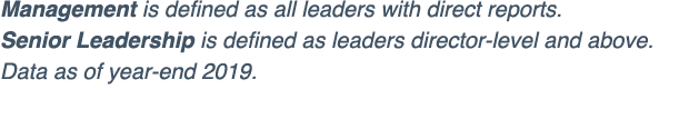 Management is defined as all leaders with direct reports  Senior Leadership is defined as leaders director-level and    