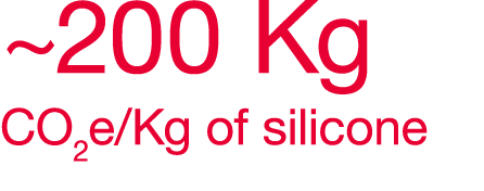  200 Kg CO2e Kg of silicone 