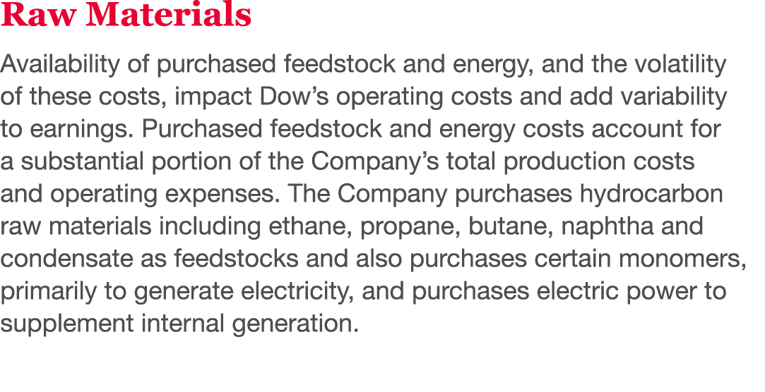 Raw Materials Availability of purchased feedstock and energy, and the volatility of these costs, impact Dow s operati   