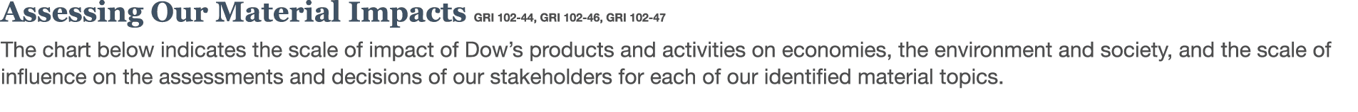  Assessing Our Material Impacts GRI 102-44, GRI 102-46, GRI 102-47 The chart below indicates the scale of impact of D   