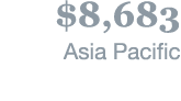  8,683 Asia Pacific