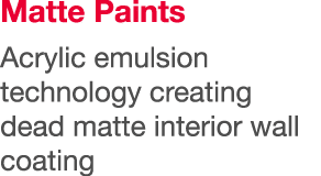 Matte Paints Acrylic emulsion technology creating dead matte interior wall coating 