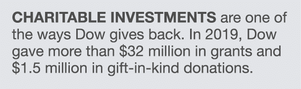 Charitable investments are one of the ways Dow gives back  In 2019, Dow gave more than  32 million in grants and  1 5   