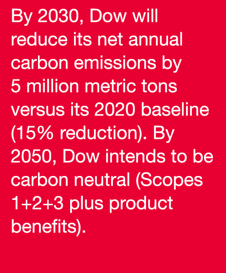 By 2030, Dow will reduce its net annual carbon emissions by 5 million metric tons versus its 2020 baseline (15% reduc   