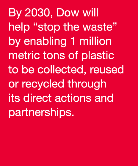 By 2030, Dow will help  stop the waste  by enabling 1 million metric tons of plastic to be collected, reused or recyc   