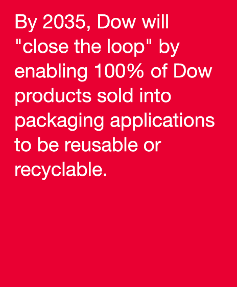 By 2035, Dow will help  close the loop  by having 100% of Dow products sold into packaging applications be reusable o   