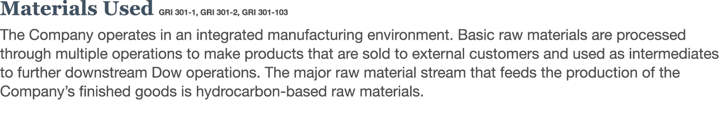 Materials Used GRI 301-1, GRI 301-2, GRI 301-103 The Company operates in an integrated manufacturing environment  Bas   