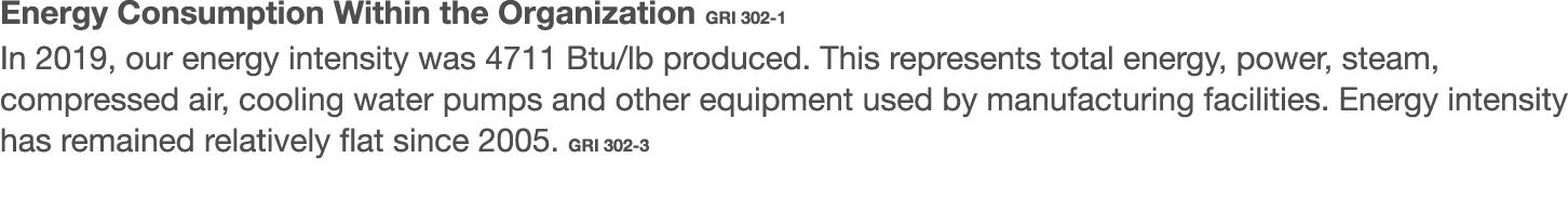 Energy Consumption Within the Organization GRI 302-1 In 2019, our energy intensity was 4711 Btu lb produced  This rep   