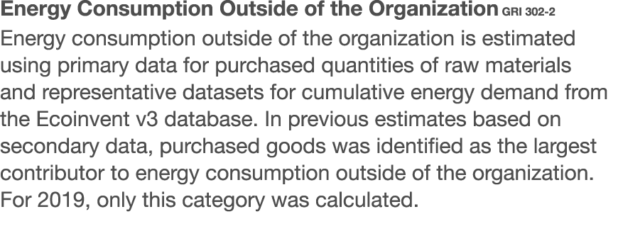 Energy Consumption Outside of the Organization GRI 302-2 Energy consumption outside of the organization is estimated    