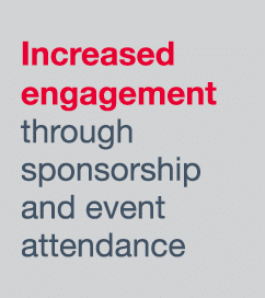 Increased engagement through sponsorship and event attendance