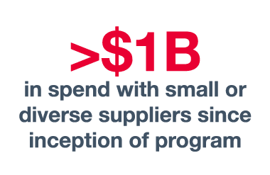   1B in spend with small or diverse suppliers since inception of program