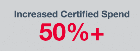 Increased Certified Spend 50%+ 