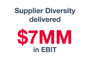 Supplier Diversity delivered  7MM in EBIT
