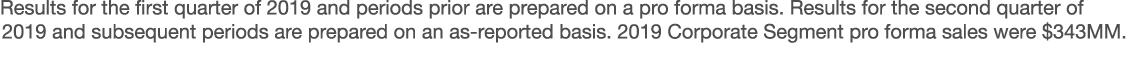 Results for the first quarter of 2019 and periods prior are prepared on a pro forma basis  Results for the second qua   