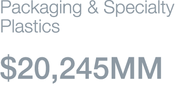 Packaging & Specialty Plastics  20,245MM