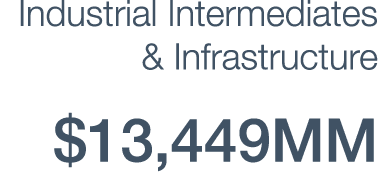 Industrial Intermediates & Infrastructure  13,449MM 