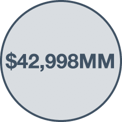  42,998MM