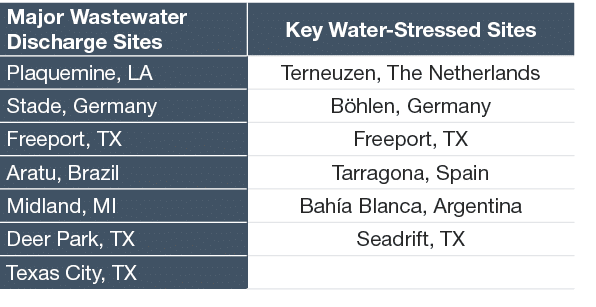 Major Wastewater Discharge Sites,Key Water-Stressed Sites,Plaquemine, LA,Terneuzen, The Netherlands,Stade, Germany,B    