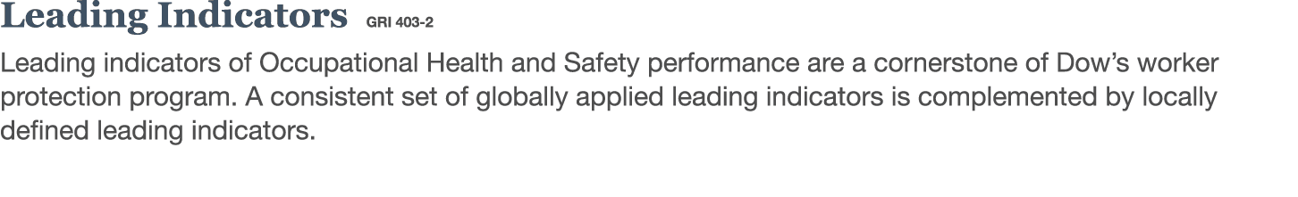 Leading Indicators GRI 403-2 Leading indicators of Occupational Health and Safety performance are a cornerstone of Do   
