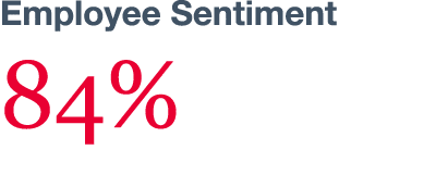 Employee Sentiment 84% 