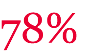 78% 