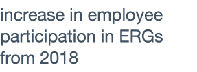 increase in employee participation in ERGs from 2018