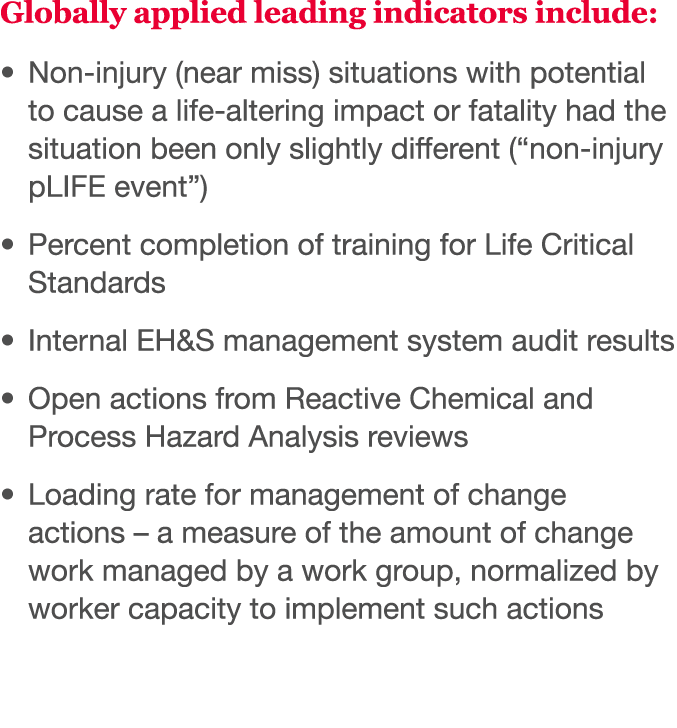 Globally applied leading indicators include:   Non-injury (near miss) situations with potential to cause a life-alter   