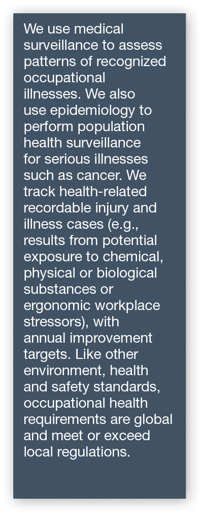 We use medical surveillance to assess patterns of recognized occupational illnesses  We also use epidemiology to perf   