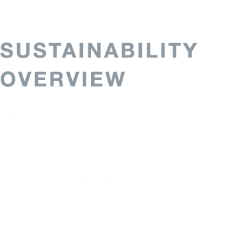 Sustainability Overview Goal Updates