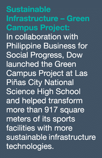 Sustainable Infrastructure   Green Campus Project: In collaboration with Philippine Business for Social Progress, Dow   